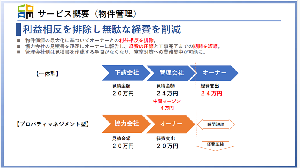 管理の透明性が、信頼とスピードを生む
